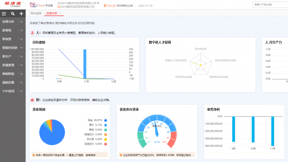 用友T+Cloud软件多少钱？贵不贵呀？