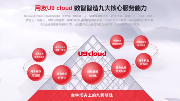 用友U9cloud erp企业版私有云部署方式官方报价单